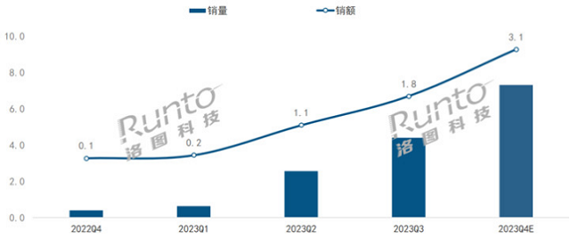 2024闺蜜机选购全攻略：屏幕、芯片、系统三大要素深度解析
